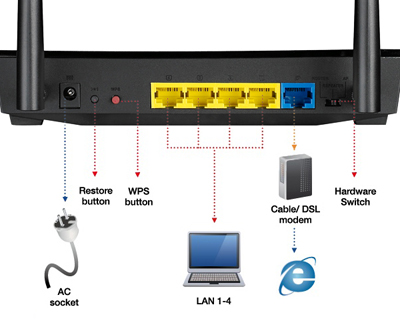 Asus RT-N12 C1